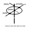 Blocks with symbols and standards for installation of lightning arresters (SPDA).